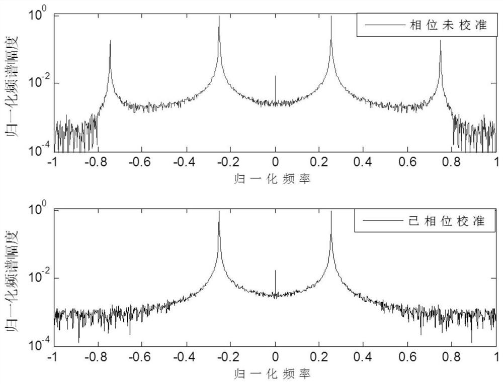 Digital oscilloscope multi-channel ADC cross sampling circuit with automatic calibration function and calibration method thereof