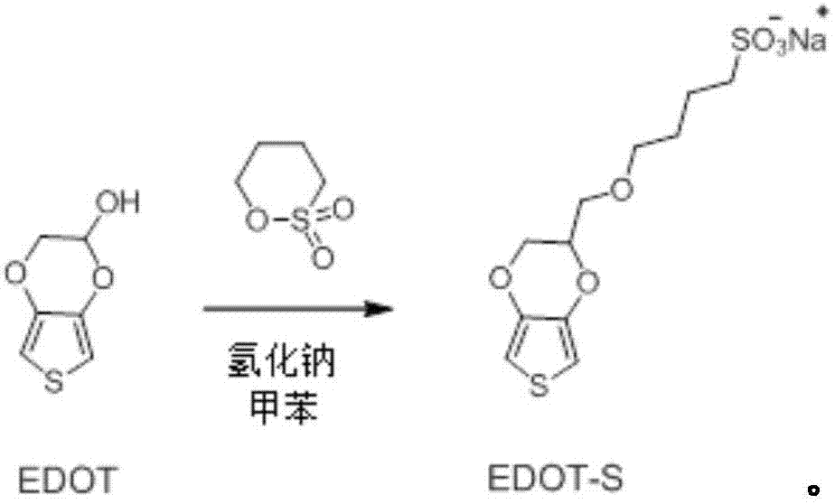 Biological catalysis synthesis method of sodium polyethylenedioxythiophene sulfonate