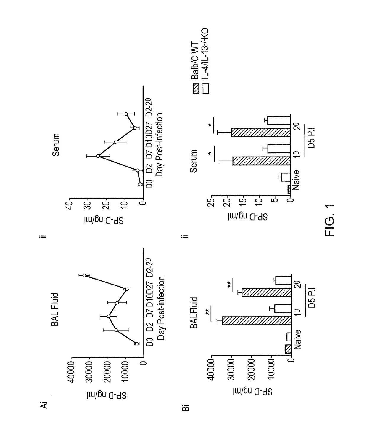 Treating infection