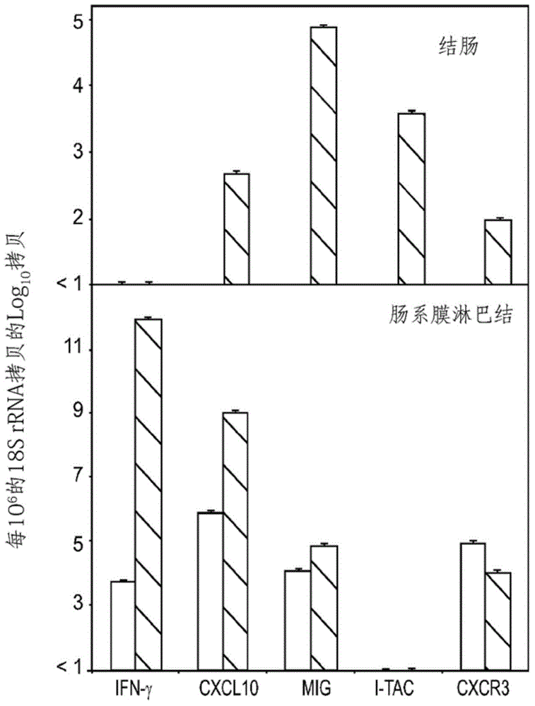 Anti-cxcl9, anti-cxcl10, anti-cxcl11, anti-cxcl13, anti-cxcr3 and anti-cxcr5 agents for inhibition of inflammation