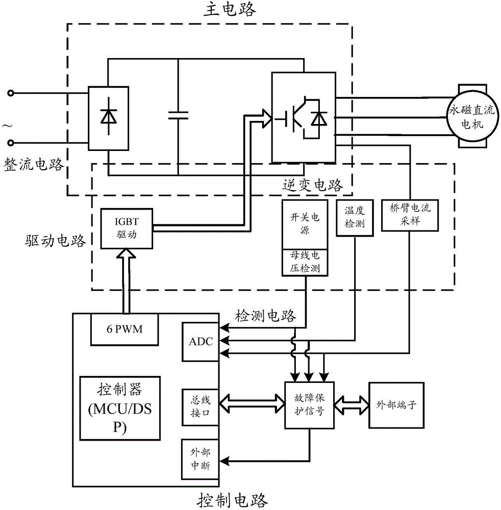 Start control method and device of motor and air conditioner