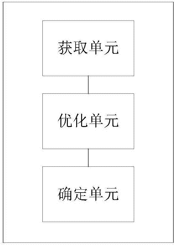 Method and device for analyzing power quality of distributed power supply access grid