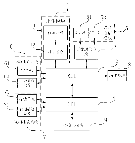 Vehicle-mounted information entertainment system