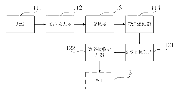 Vehicle-mounted information entertainment system