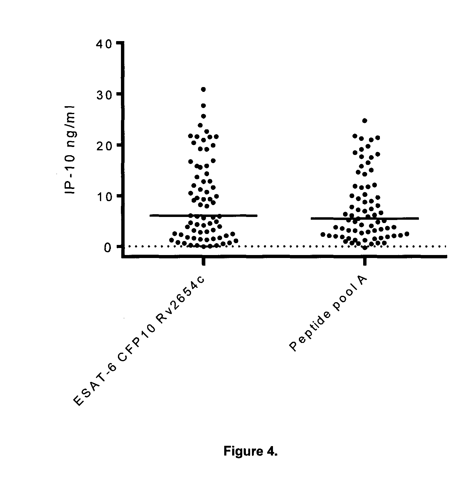 Diagnostic reagents for improved in vivo or in vitro cell-mediated immunological diagnosis of tuberculosis