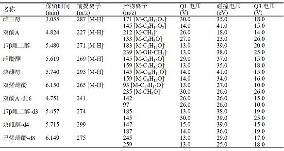 Method for detecting trace estrogen substances in water environment