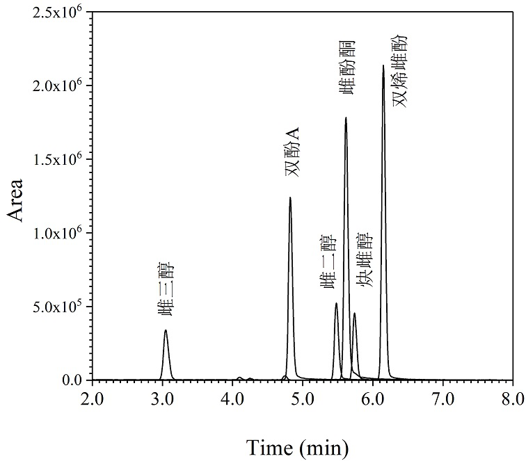 Method for detecting trace estrogen substances in water environment