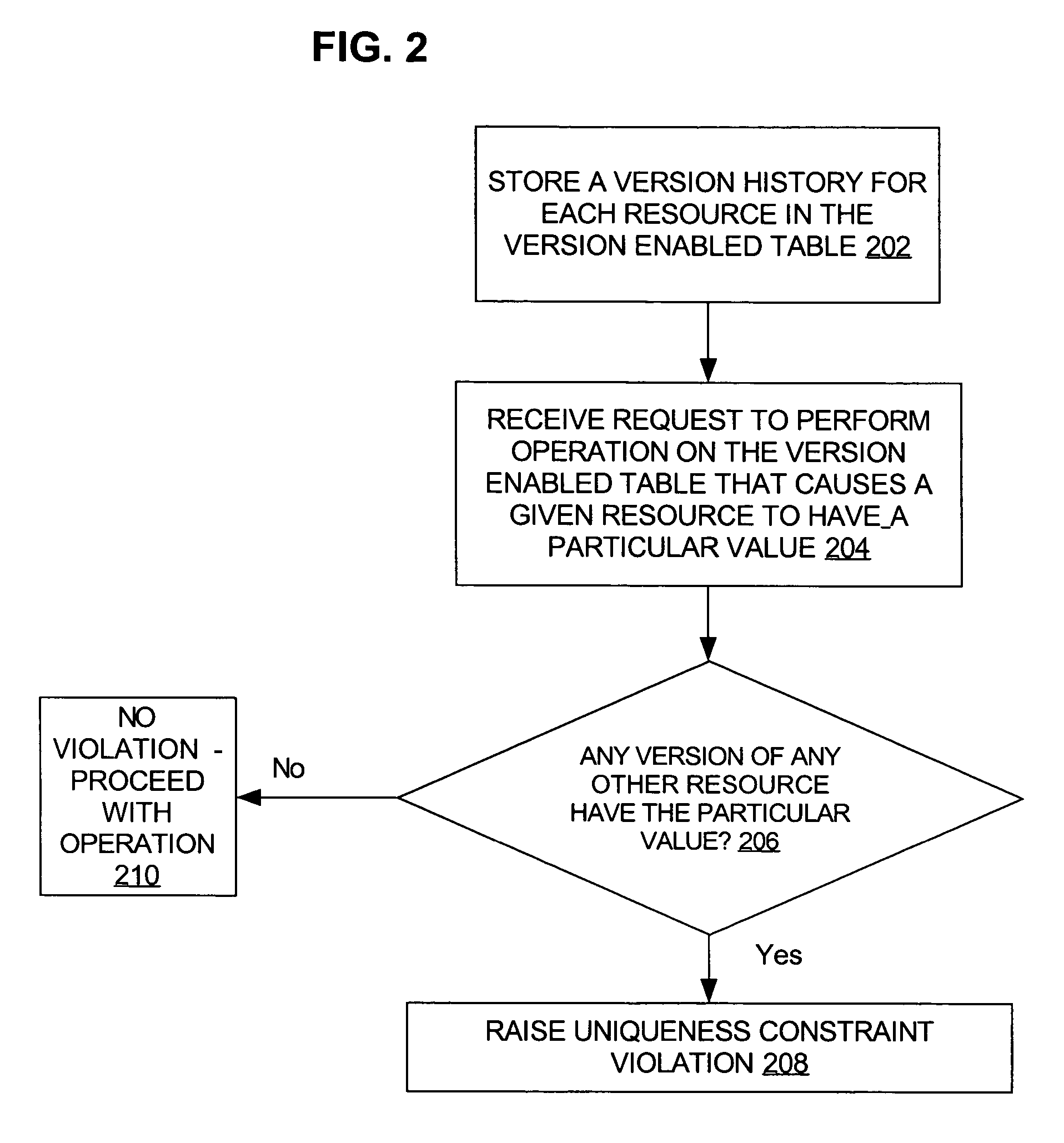 Handling uniqueness constraints in a database system with versioned data