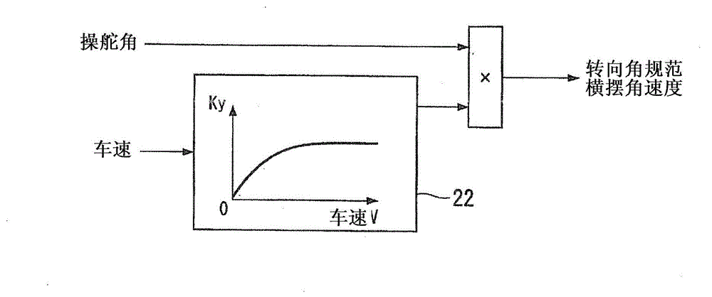 Turning control device for vehicle