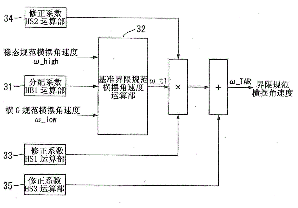 Turning control device for vehicle