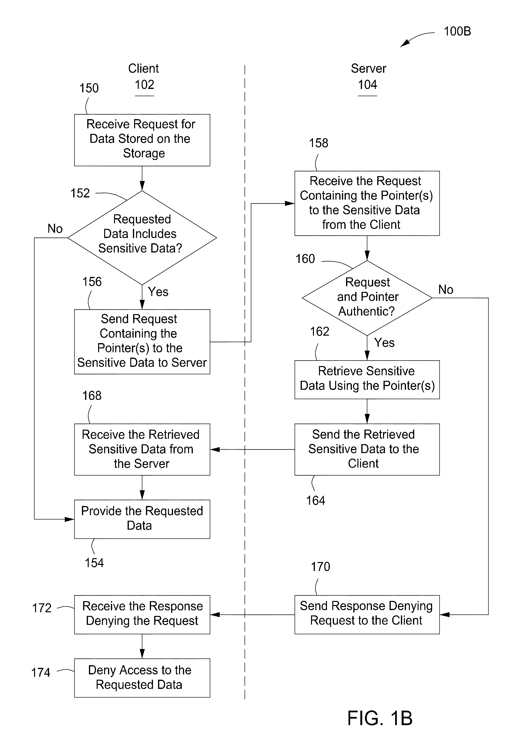 System, method and apparatus for electronically protecting data and digital content