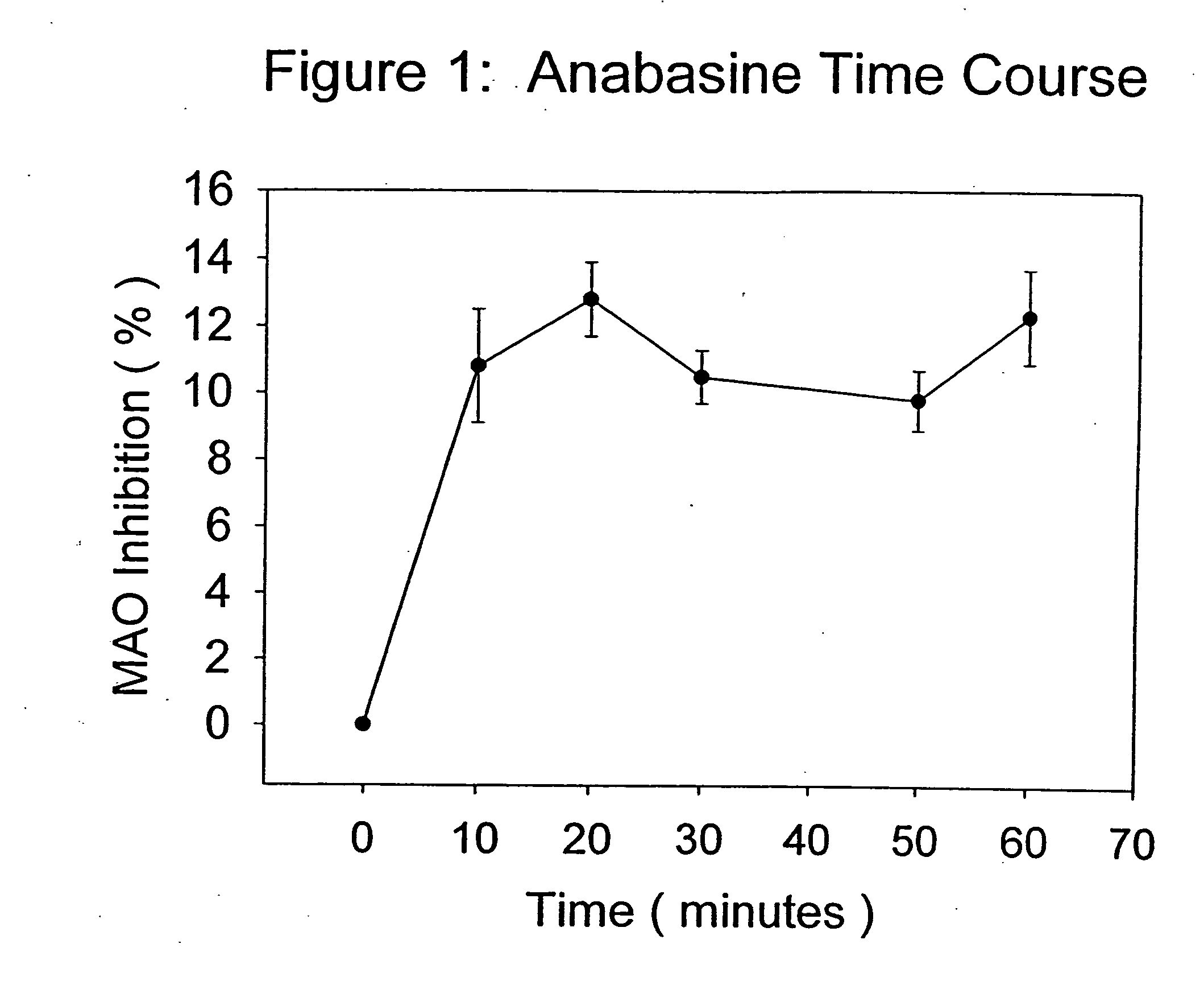 Monoamine oxidase (MAO) inhibitors and uses thereof