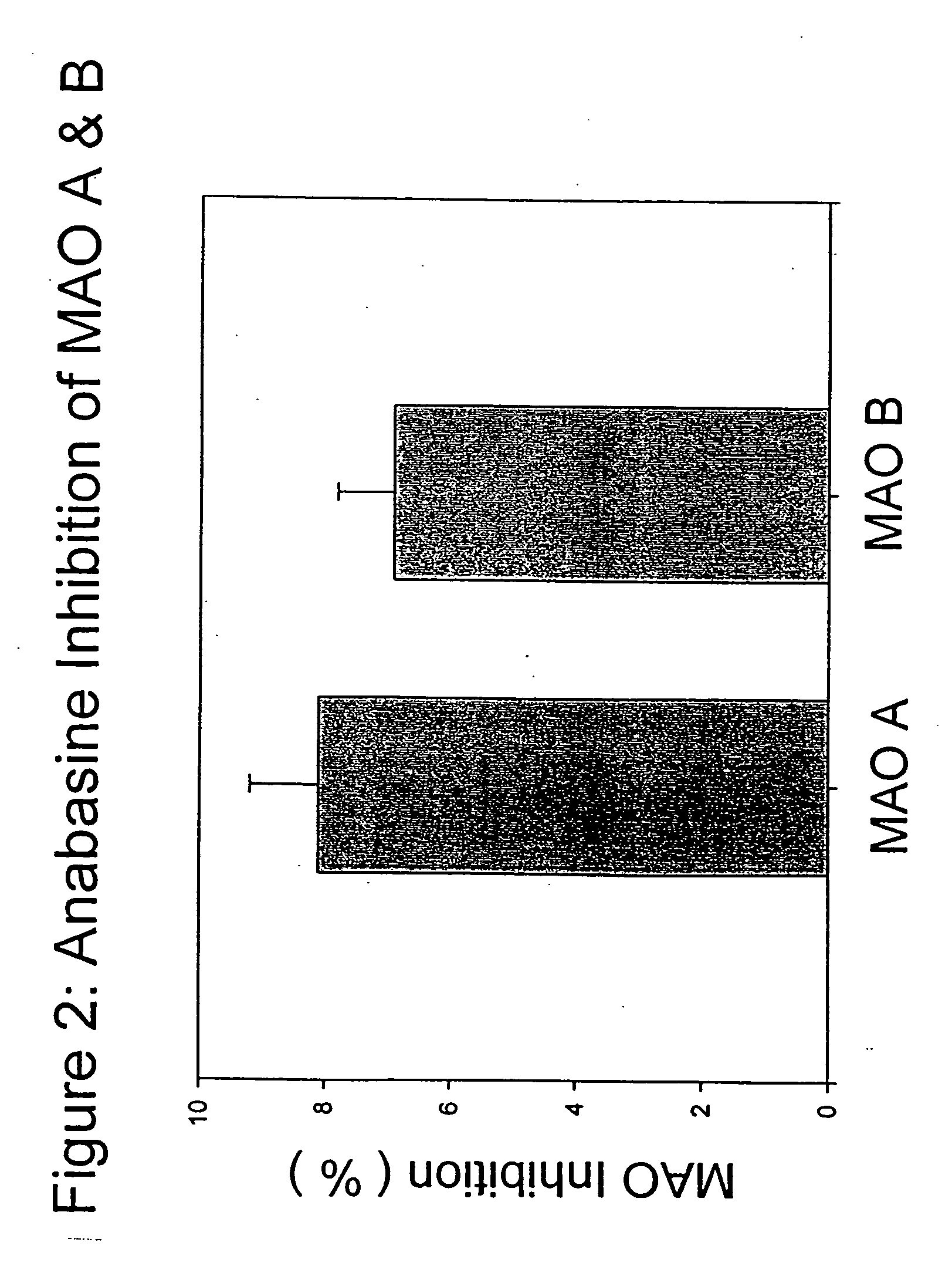 Monoamine oxidase (MAO) inhibitors and uses thereof