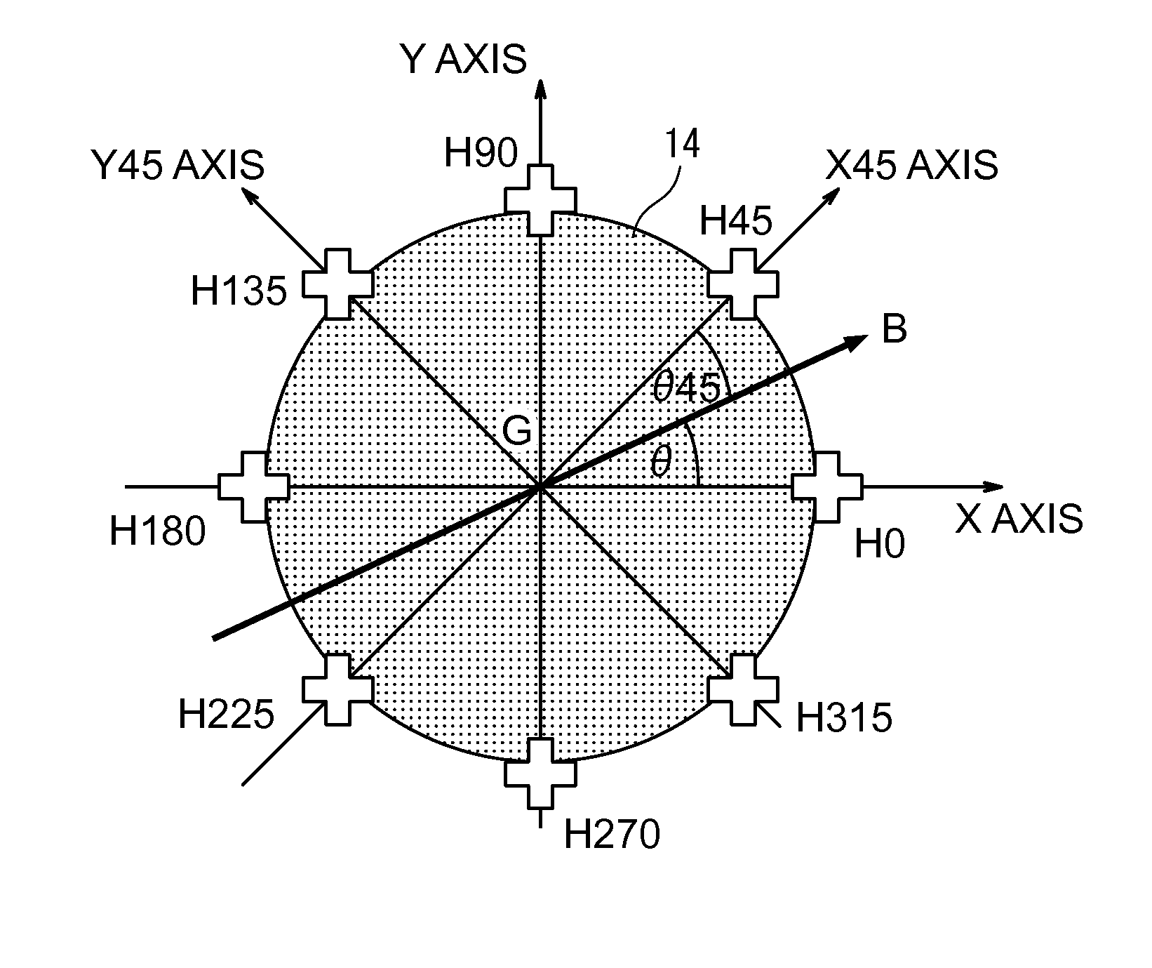 Rotation angle measurement apparatus