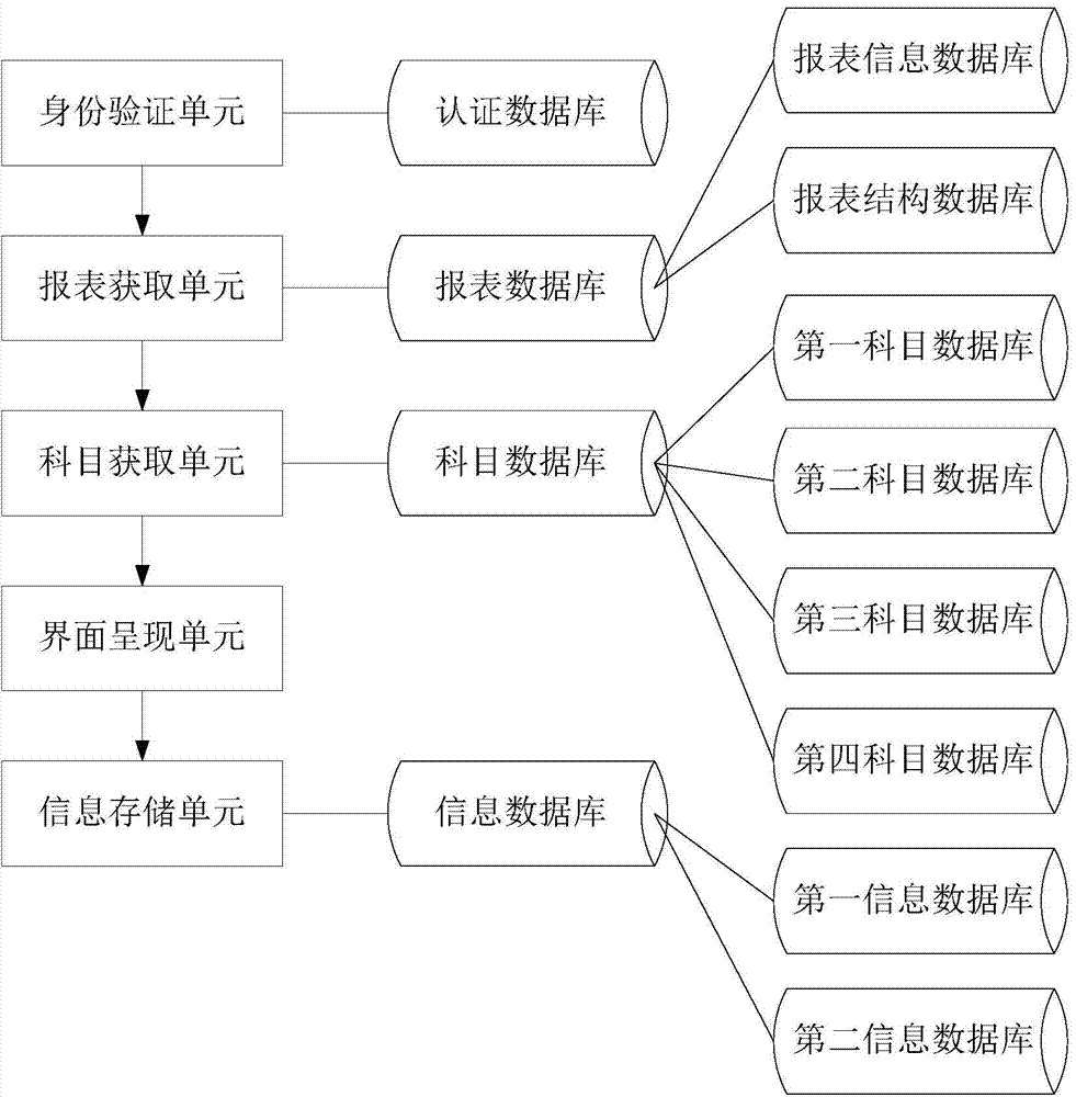 Information statistics management system