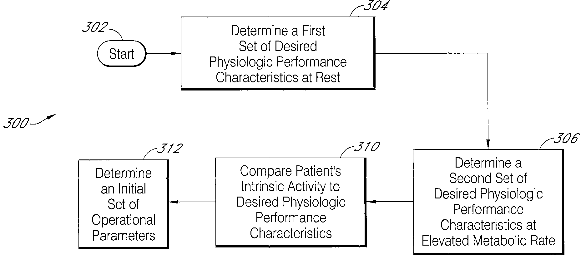 Closed loop programming for individual adjustment of electro-mechanical synchrony