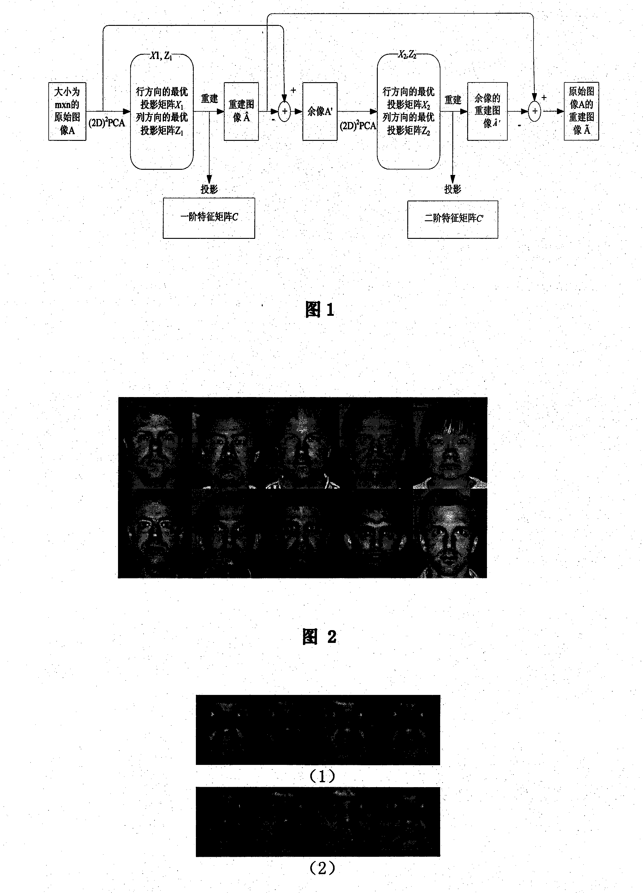 Human face recognition system and method based on second-order two-dimension principal component analysis