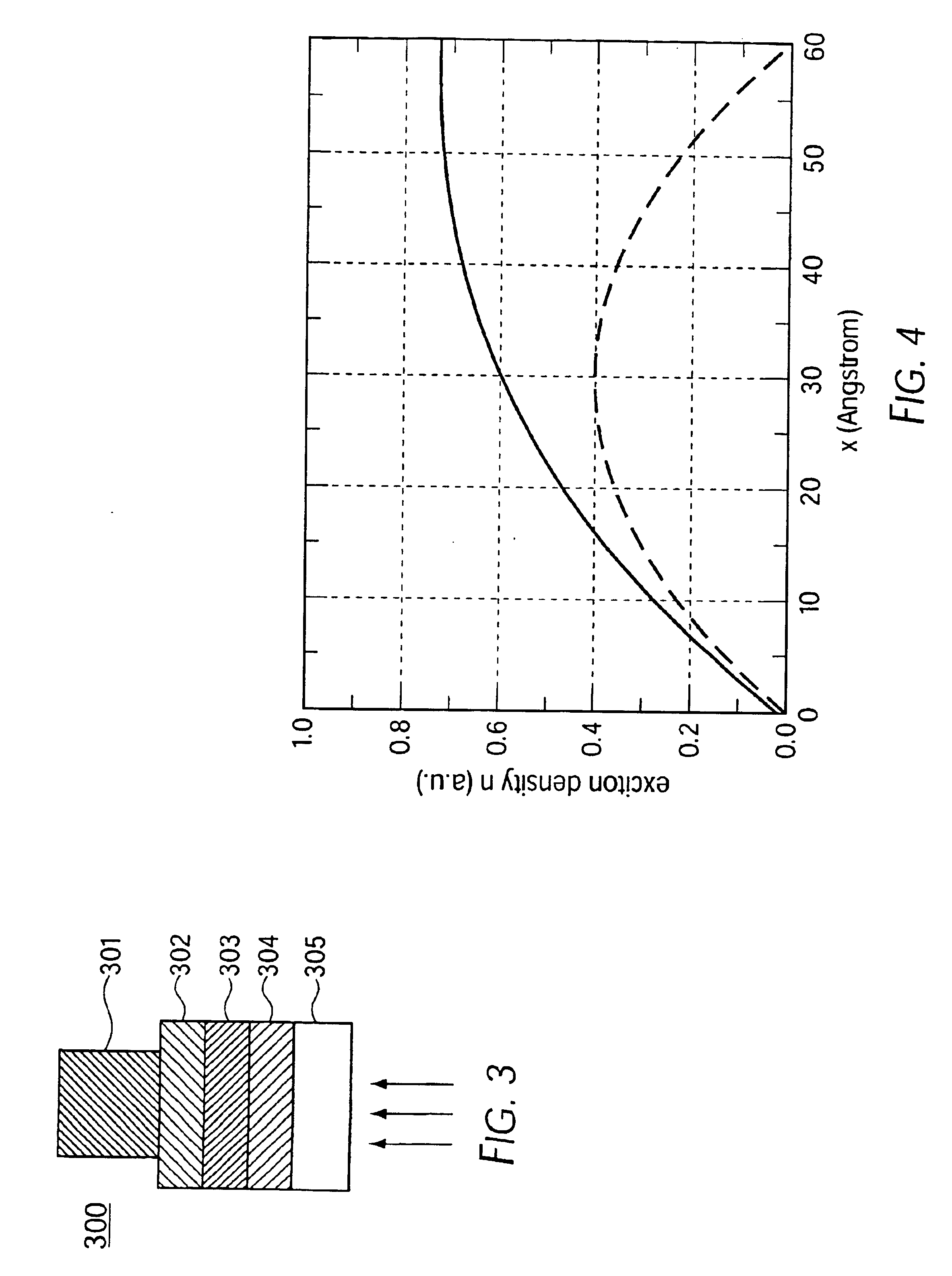 Method of fabricating an organic photosensitive optoelectronic device with an exciton blocking layer