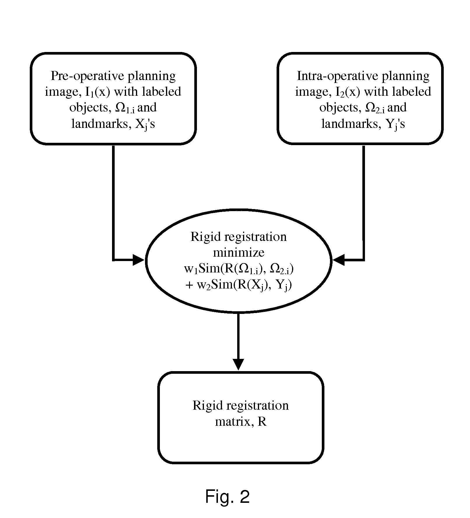 System and method for image guided medical procedures