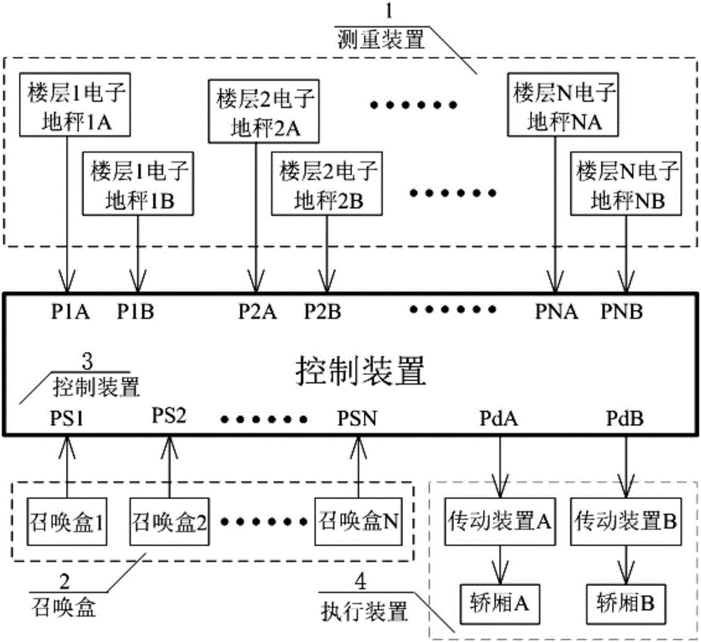 Elevator energy saving and storing device and control method