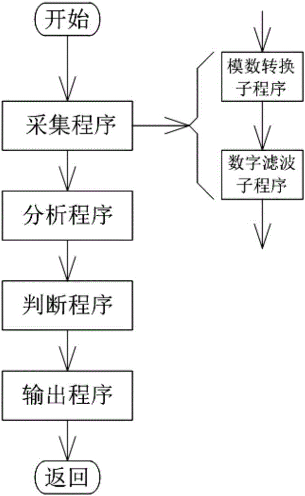 Elevator energy saving and storing device and control method