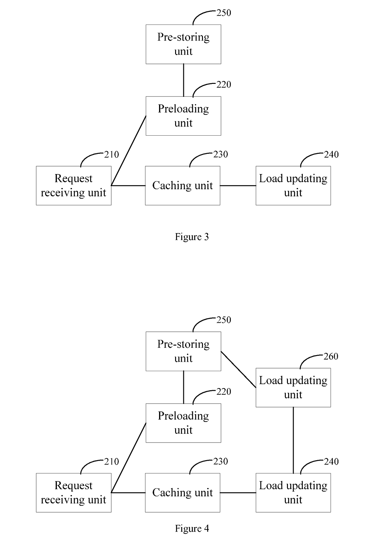 Web page content loading control method and device