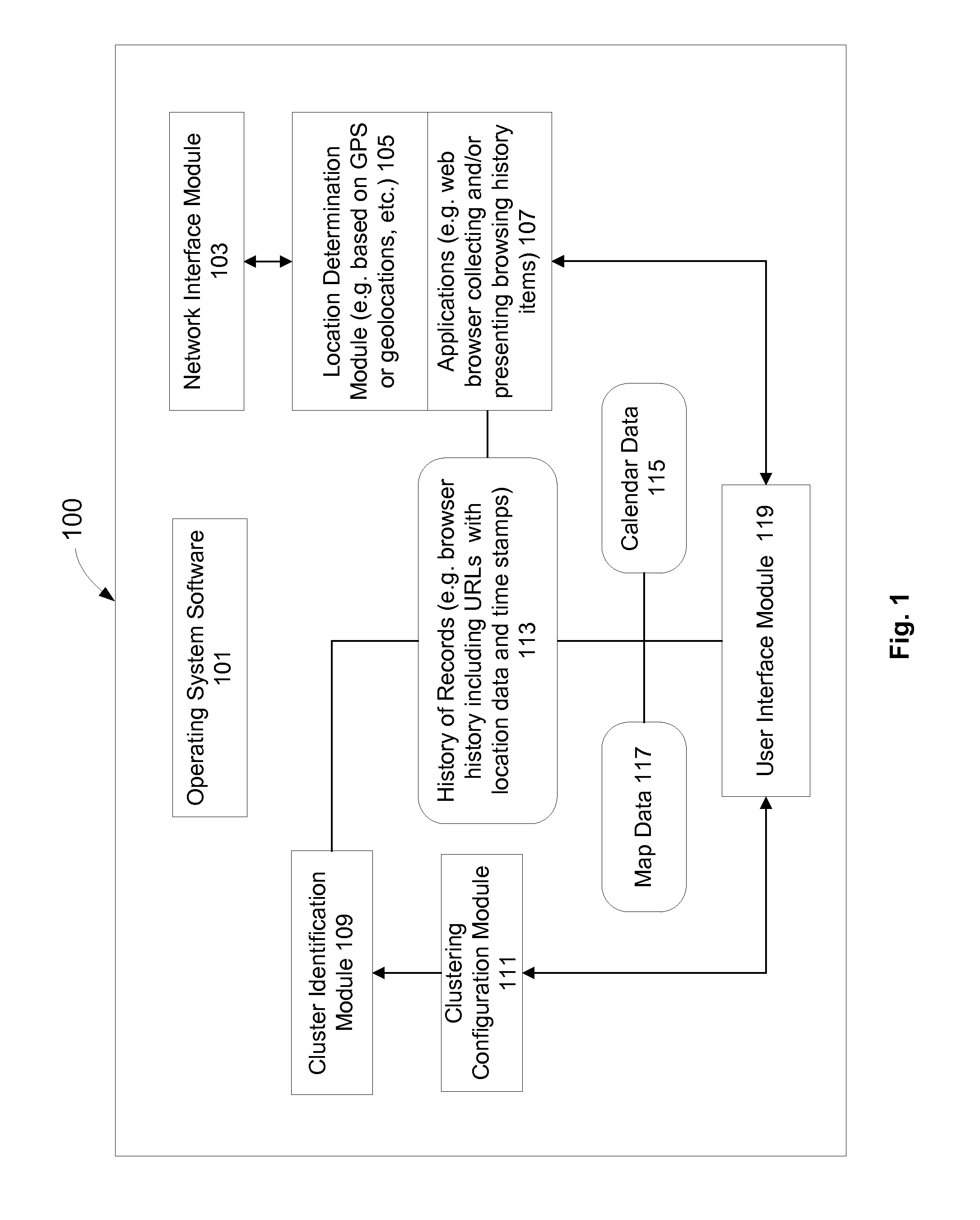 Location based grouping of browsing histories