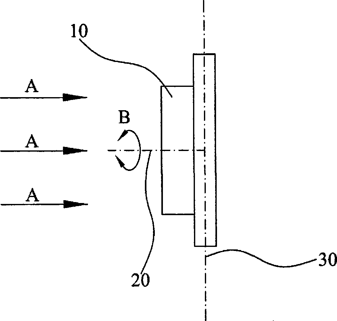 Ion implantation method