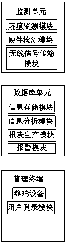 Comprehensive maintenance system for computer room