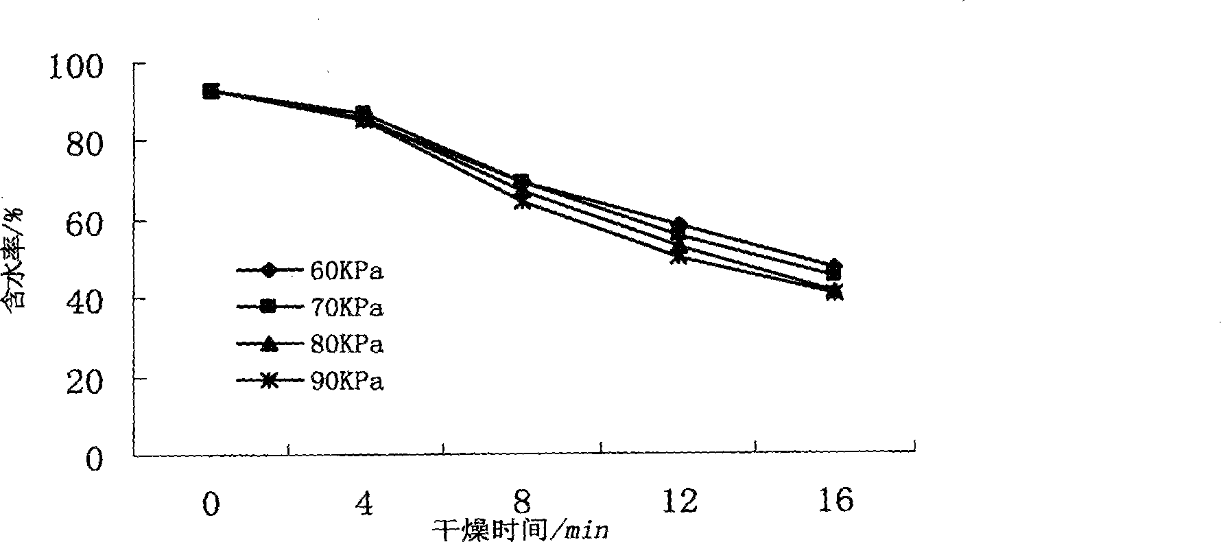 Preparation of dewatered bracken