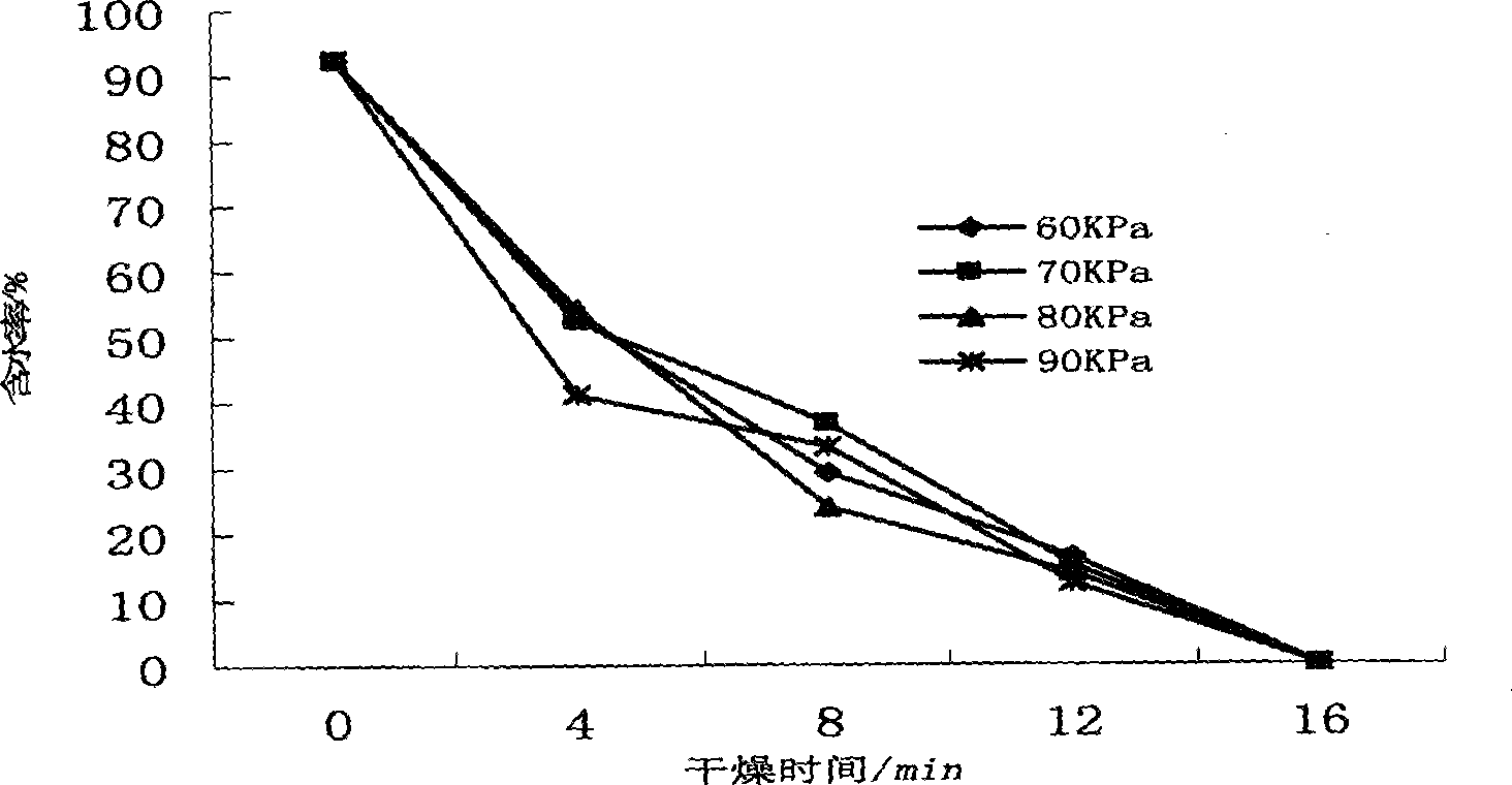 Preparation of dewatered bracken