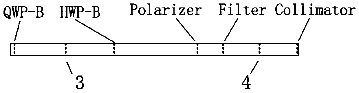 Modularized/standardized production method of spatial optical system