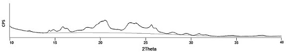 Eutectic of famotidine and adipic acid and preparation method thereof