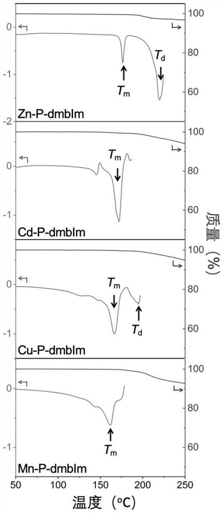 A class of glassy MOF membrane material with hydrogen separation properties and preparation method thereof