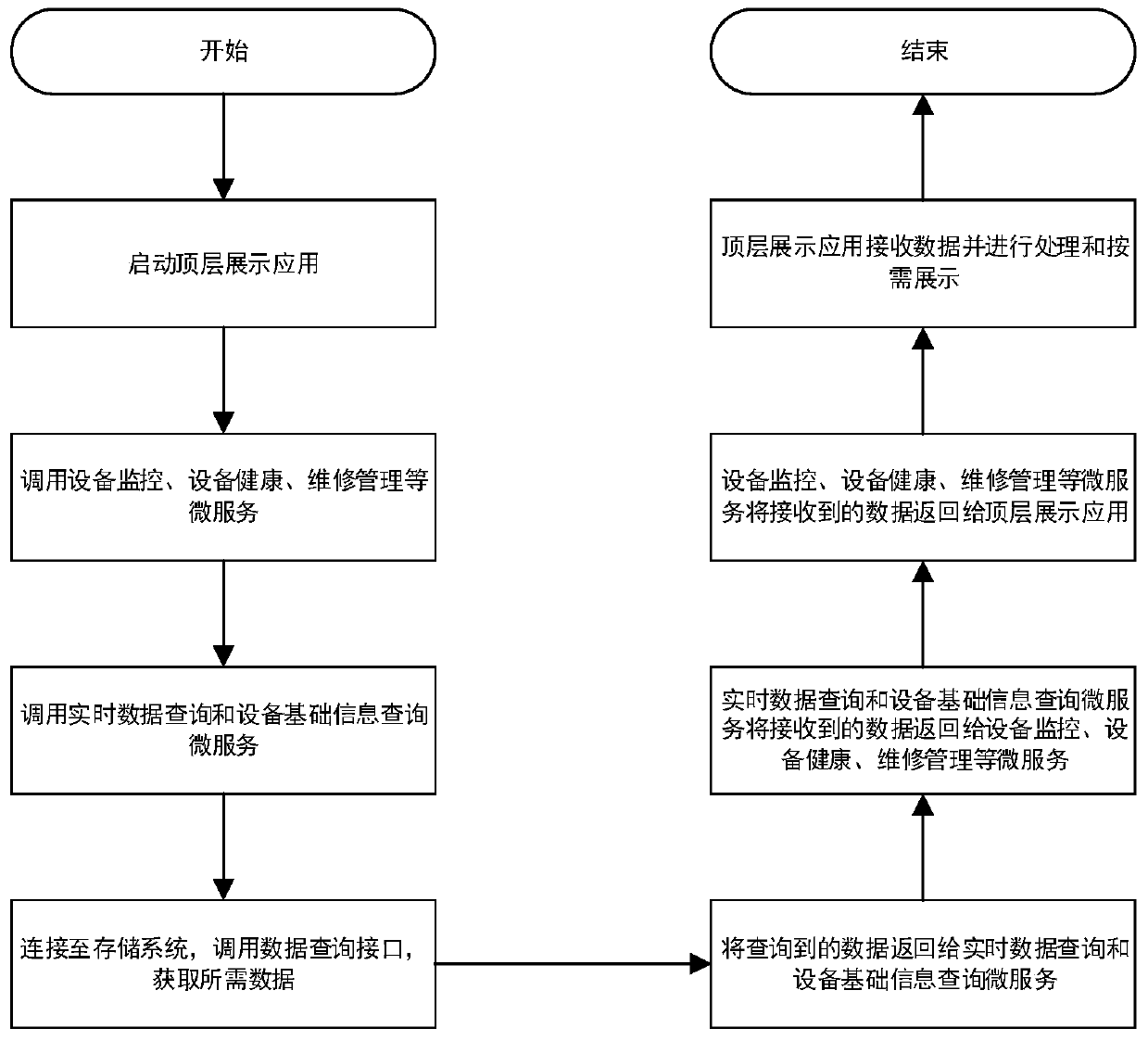 Micro-service architecture and method of nuclear power industry Internet platform