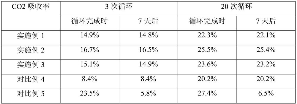 Forsterite honeycomb body as well as preparation method and application thereof