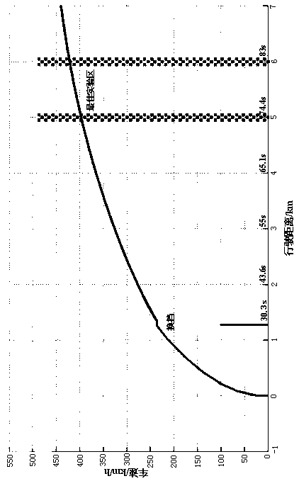 Power system simulation device and simulation method for high-speed electric vehicle