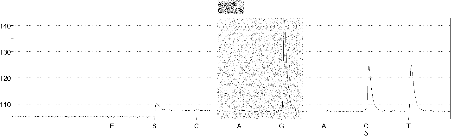 Quantitative detection kit and method for exon mutation of epidermal growth factor receptor (EGFR) relevant to lung cancers