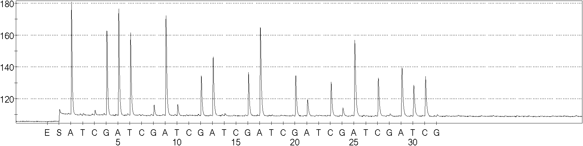 Quantitative detection kit and method for exon mutation of epidermal growth factor receptor (EGFR) relevant to lung cancers