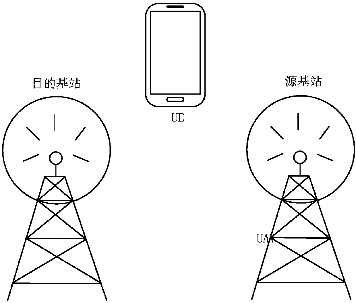 Method, apparatus and system for switching base station