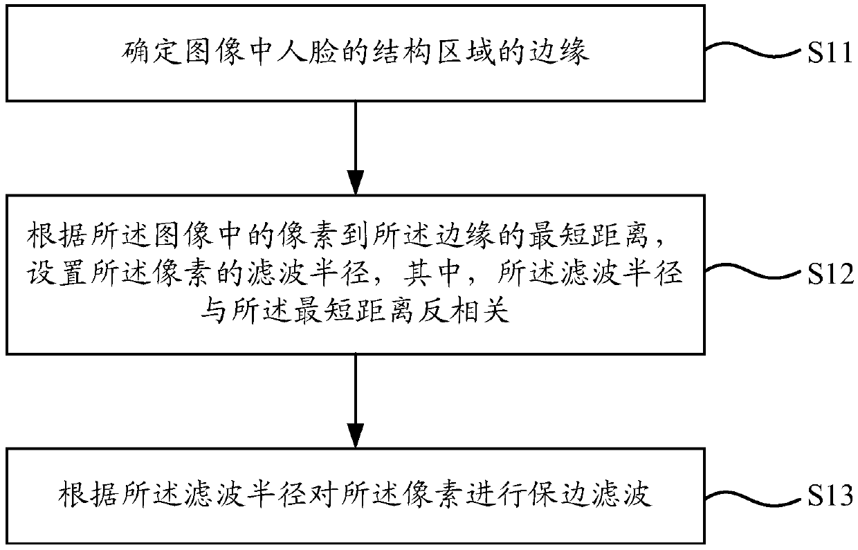 Image processing method and device, electronic device, and computer-readable storage medium