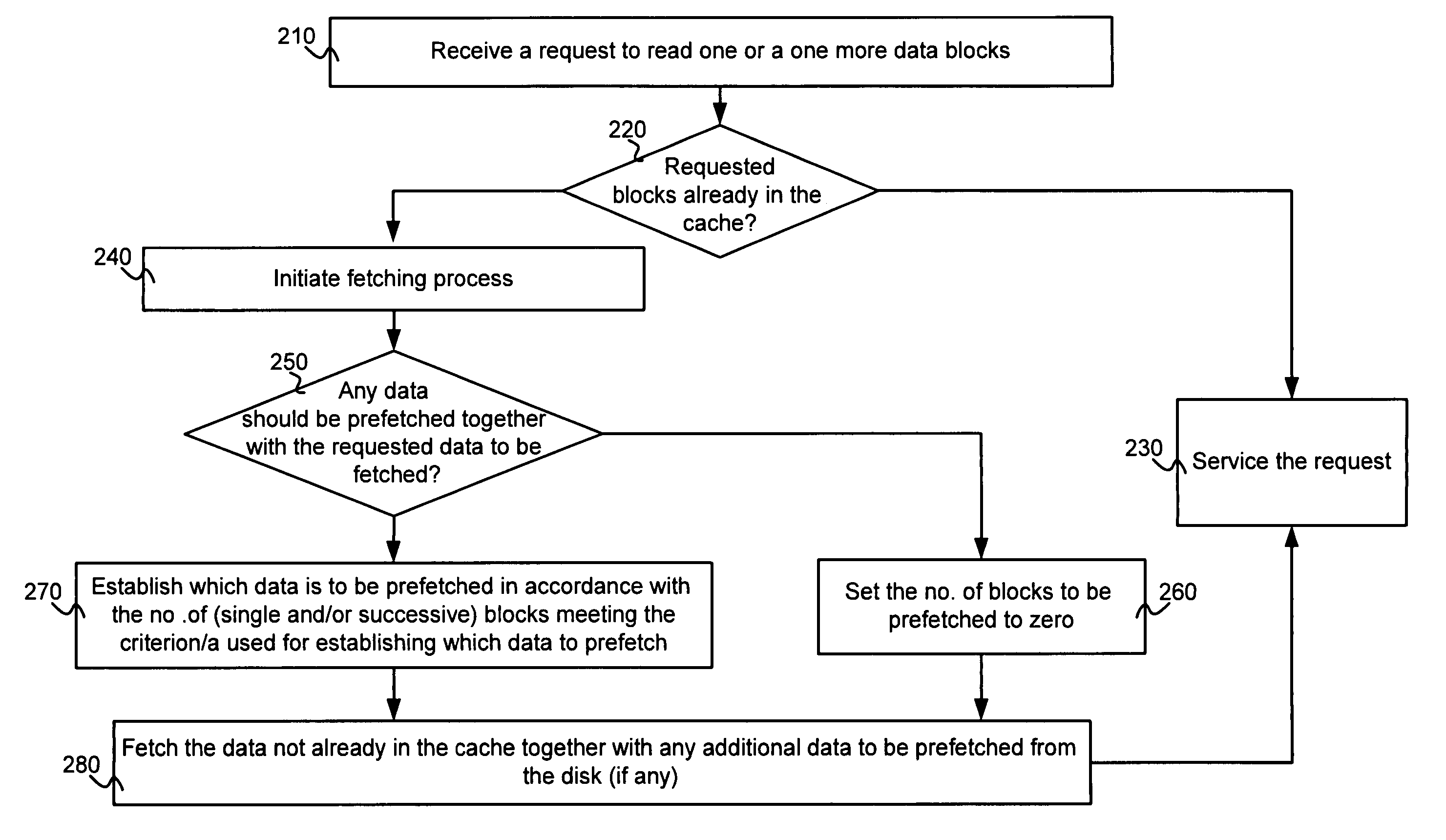 Method and apparatus for managing a cache memory in a mass-storage system