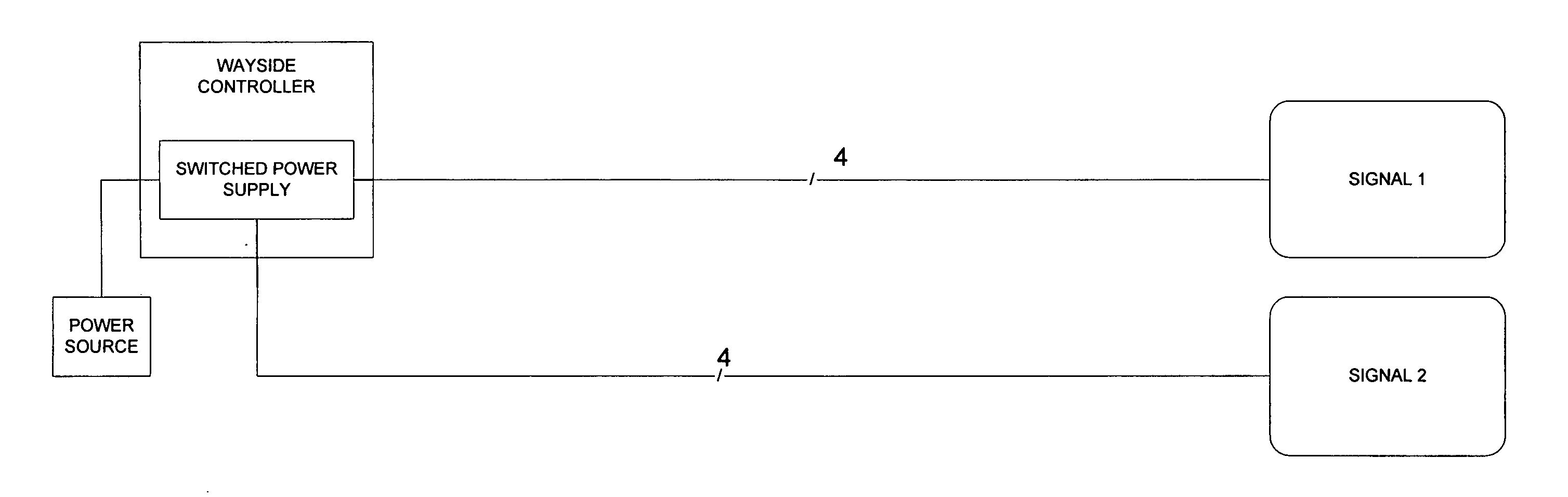 Remote system for monitoring and controlling railroad wayside equipment