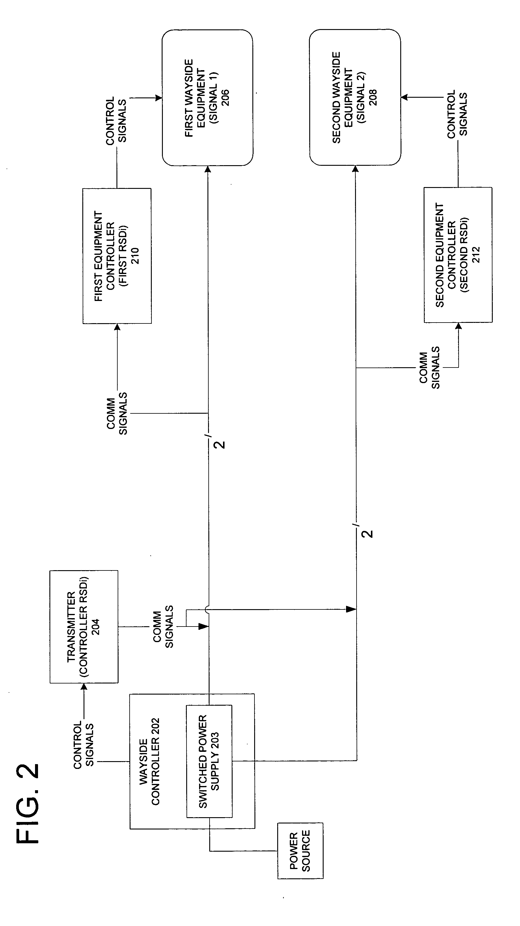 Remote system for monitoring and controlling railroad wayside equipment