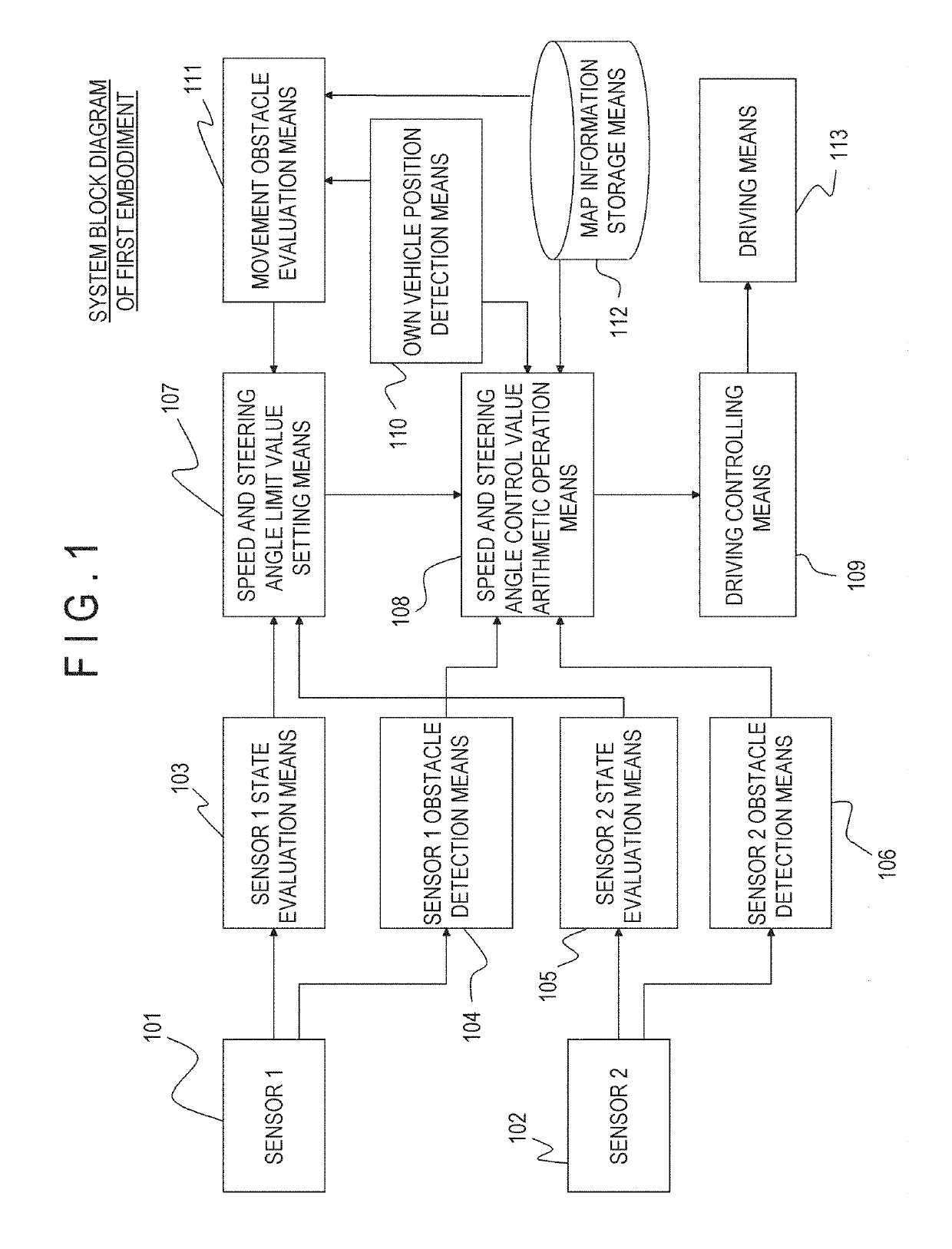 Autonomous driving vehicle and autonomous driving system