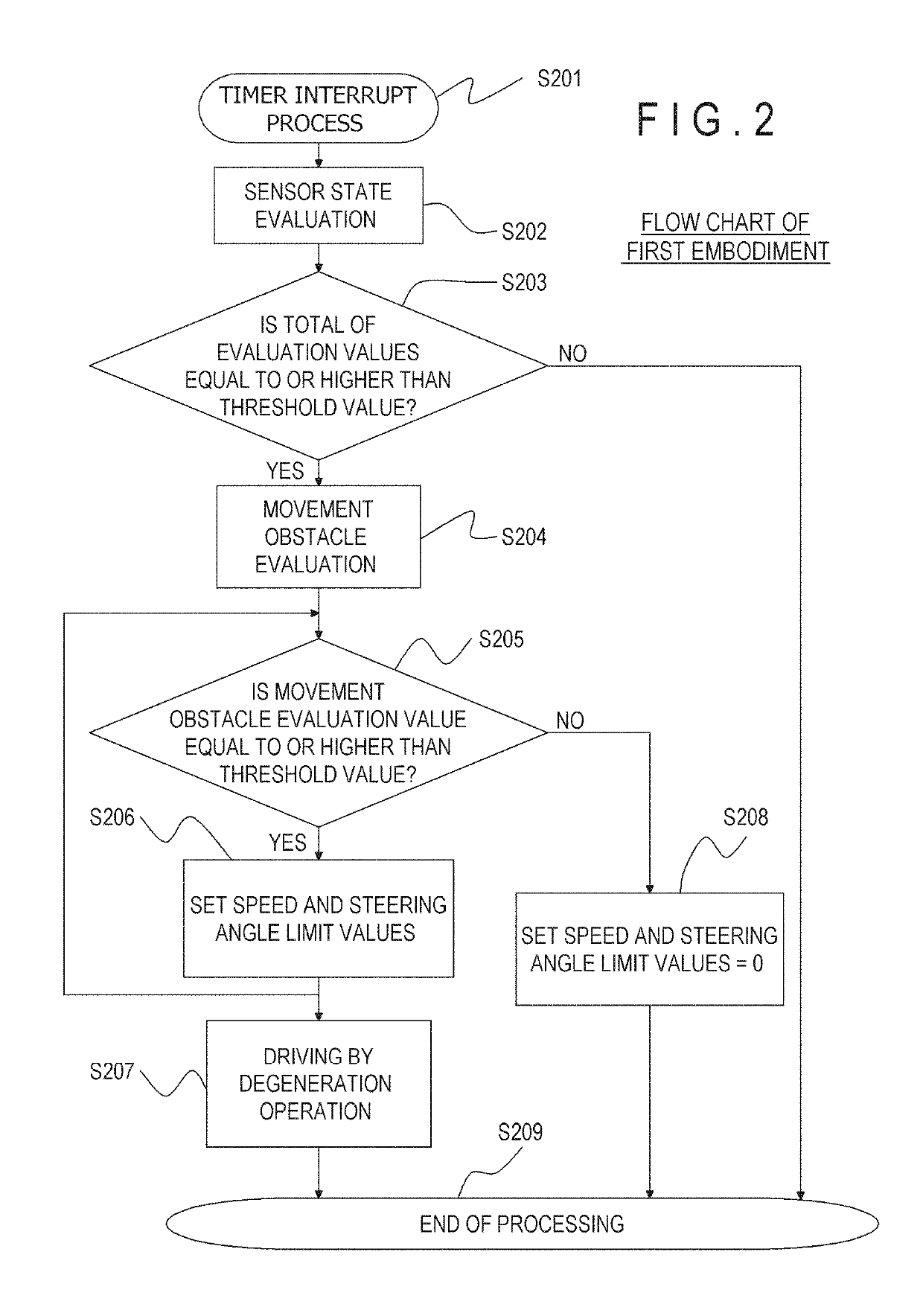 Autonomous driving vehicle and autonomous driving system