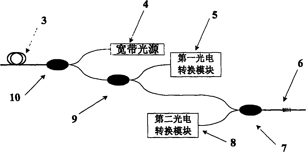 Sensing demodulating system for optical chirped-grating