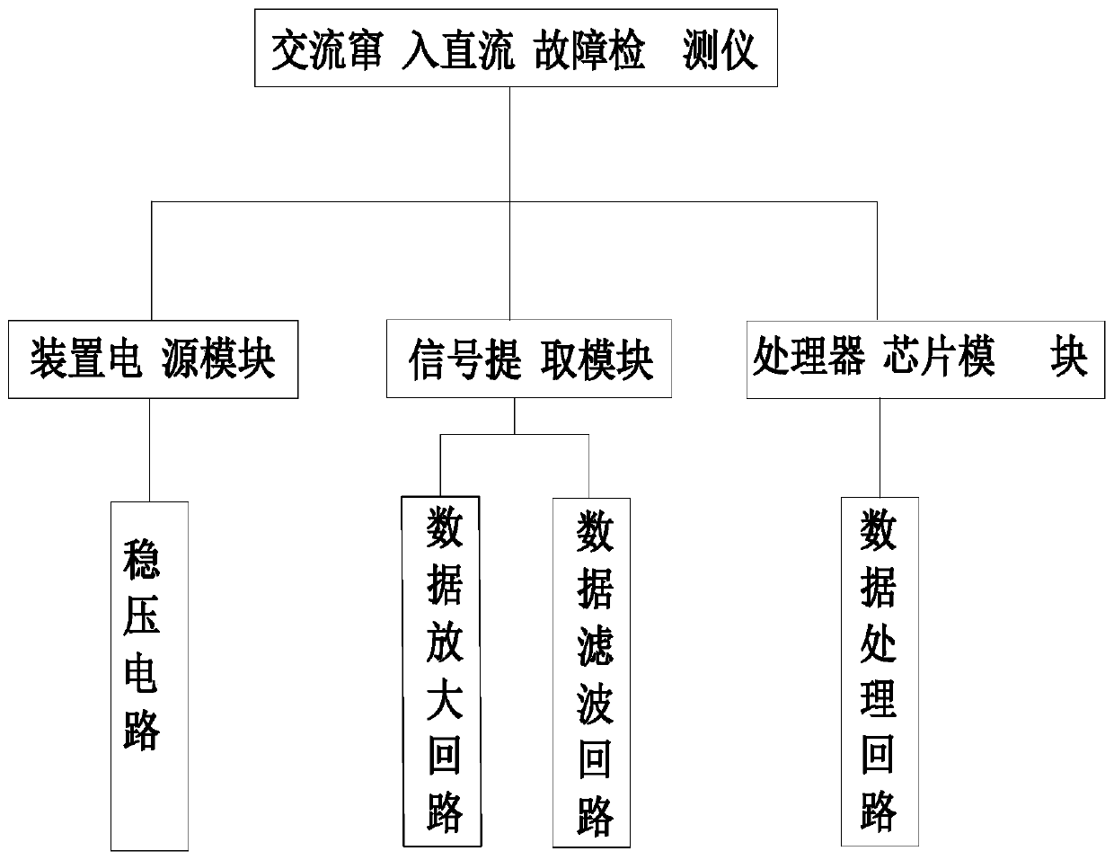 AC-DC system fault detector and operation method thereof