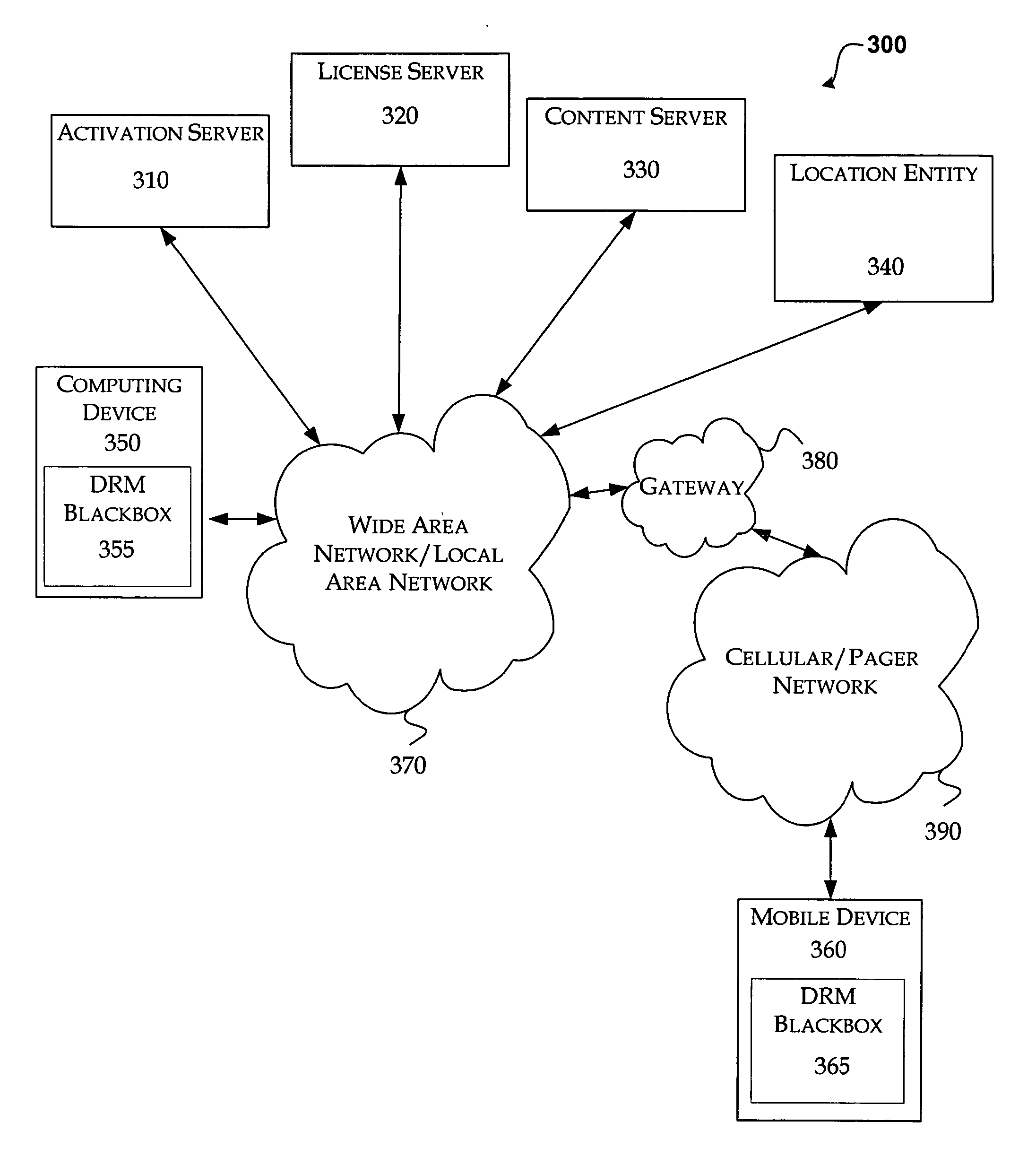 Location based licensing