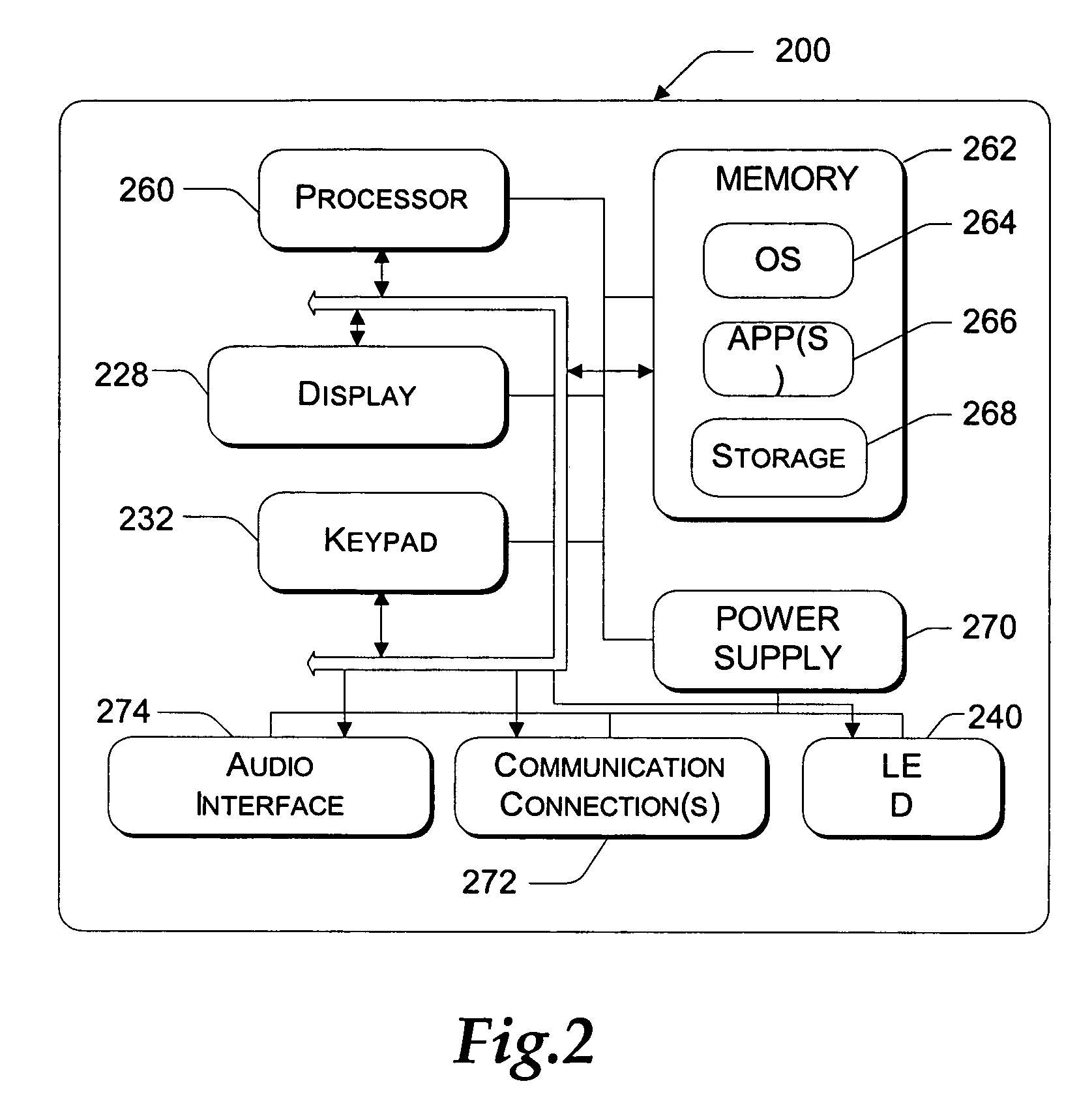 Location based licensing